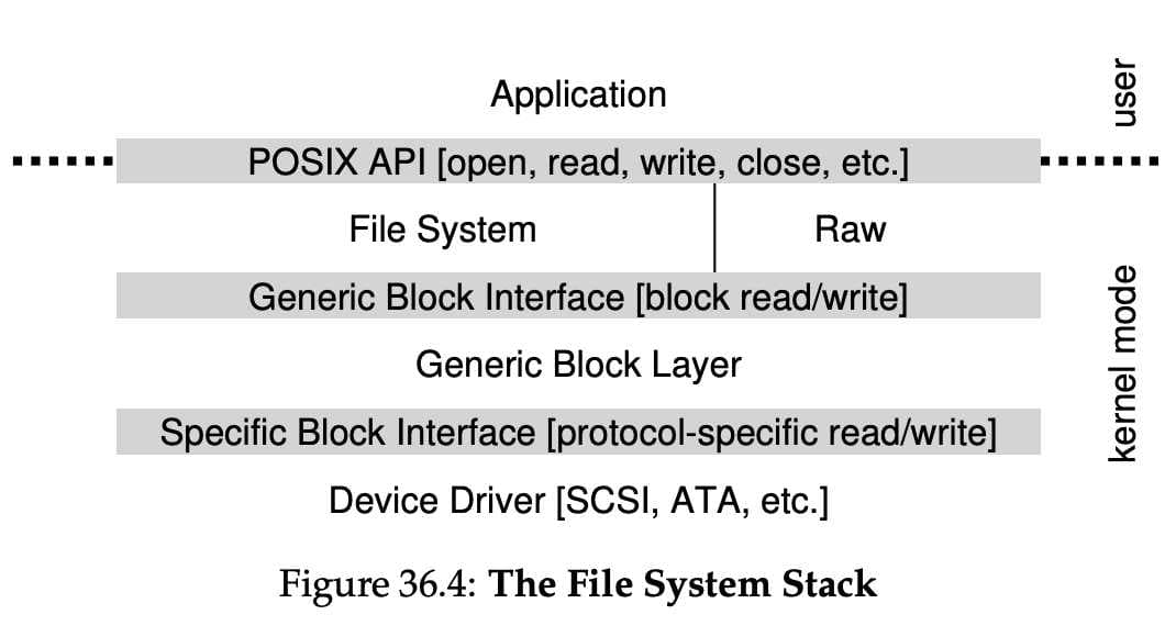 OSTEP 36 IO Devices-1696879226707.jpeg